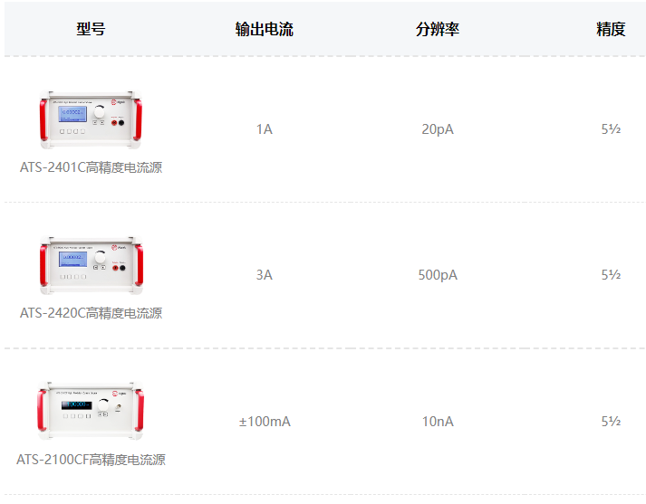 ATS-2000C系列高精度电流源指标参数