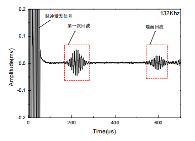 132kHz频率下接收到的A0模态Lamb波回波信号