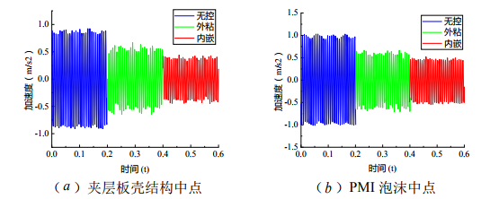 143.02Hz激励频率